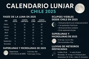 Calendrier lunaire Chili 2025